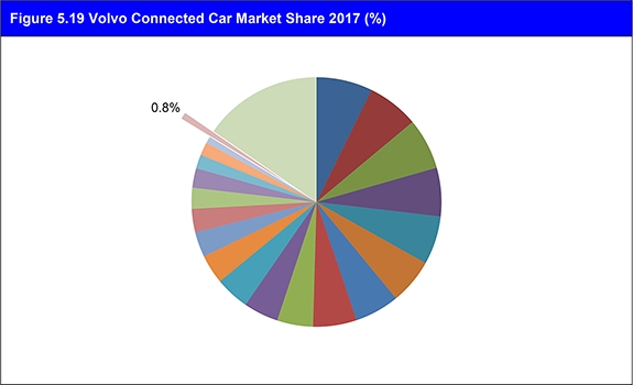 コネクテッドカーの関連企業調査レポートが発刊