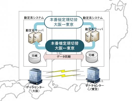日本初　セブン銀行、日本ユニシス、NRIと共同で勘定系システムへの「東阪交互運用方式」導入を決定