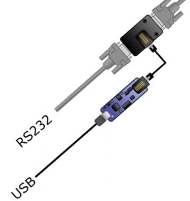 RS232通信間の障害やデータ通信のためのスヌープ＆ＳＰＹアナライザキットの販売開始