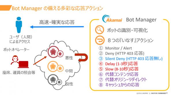 日本航空、アカマイの「Bot Manager」採用で、予約サイトを悩ますボットからの迷惑アクセスを解消して 運用コストを約6割削減