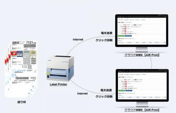 クラウドWMSから直接、宅配会社の送り状（伝票）が印刷できるシステム【AiR Print】をリリース