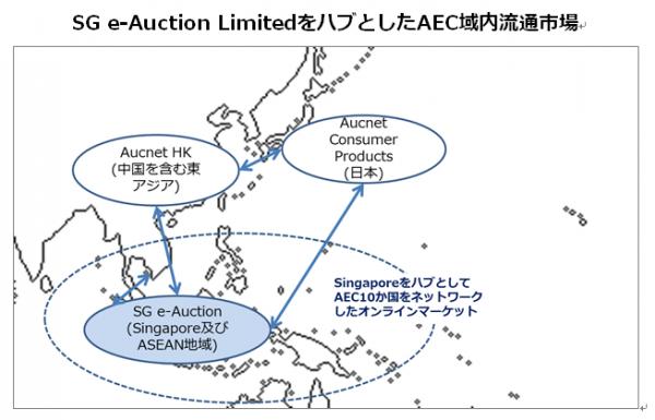 シンガポールMoneyMax社と新会社「SG e-Auction Limited（仮称）」設立 ～ブランド事業を東南アジアへ本格拡大～