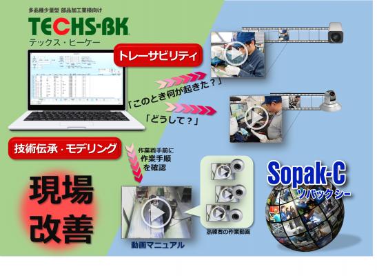 株式会社テクノアは多品種少量生産型 部品加工業向け生産管理システム「TECHS-BK」と、株式会社小林製作所製「カイゼンカメラ Sopak-C」の連携オプション機能を販売開始しました。
