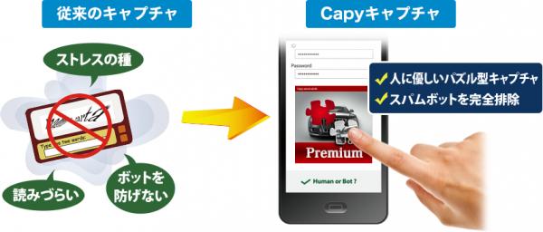 株式会社サムライズ、 なりすましによる不正ログイン対策サービス 「Capy リスクベース認証」の販売を開始
