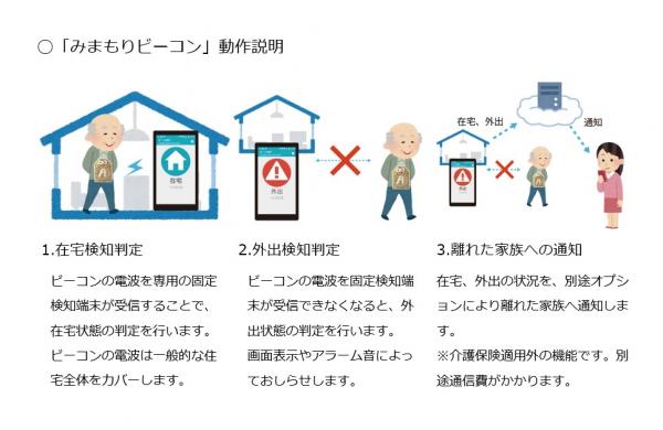 OFF Line社,　石川県白山市内の住宅型有料老人ホーム“てらす鶴来”に対し、「みまもりビーコン」の設置を完了し、サービス提供を開始