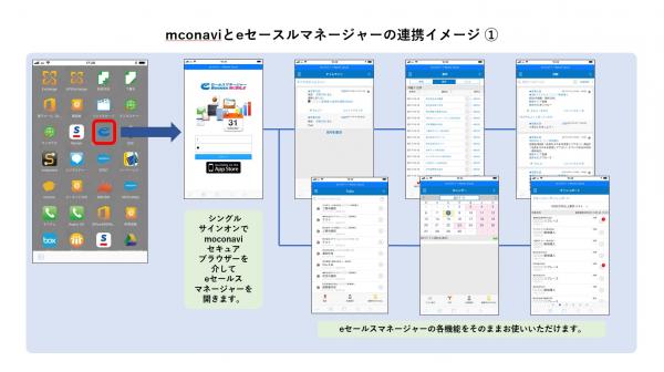 「moconavi」と「eセールスマネージャー」が連携開始 アプリ連携開始に伴い、ソフトブレーンはmoconavi販売パートナーに