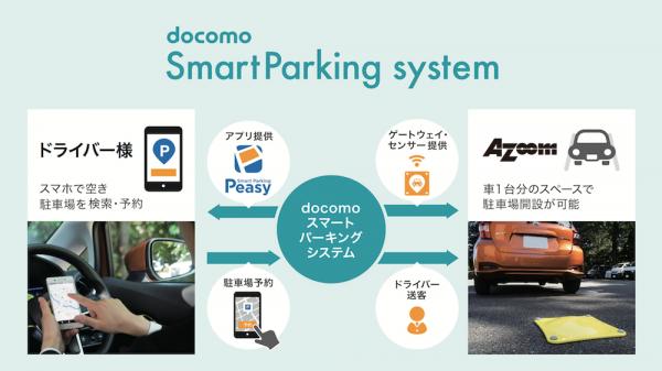 「docomoスマートパーキングシステム」を採用した駐車場の提供を開始しました