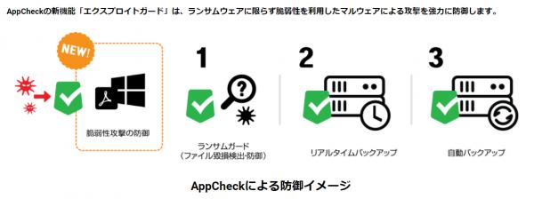 JSecurity、ランサムウェア対策ソフト「AppCheck」 に新機能を追加！