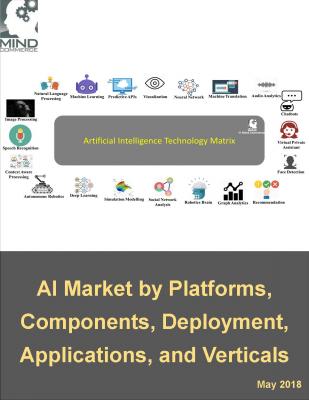 【マインドコマース調査報告】人工知能（AI）の市場