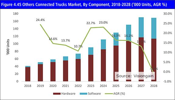 コネクテッドトラック市場調査レポートが発刊