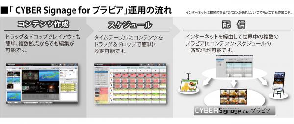 ソフネットジャパンが、ソニーの業務用ディスプレイと液晶テレビ向けに、完全クラウド型デジタルサイネージコンテンツ制作＆配信ソリューション「CYBER Signage for ブラビア」をリリース
