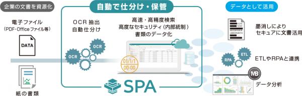 3種類のOCRエンジンで書類をデータ化、OCRと文書管理がオールインワン 「SPA Ver.10.0」を、6月29日（金）発売 ～クラウドサービスを、7月31日（火）より開始～