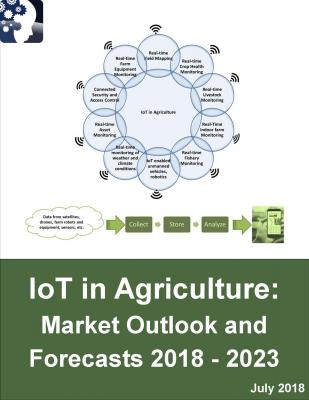 【マインドコマース調査報告】農業のIoT（モノのインターネット）の市場概観と予測