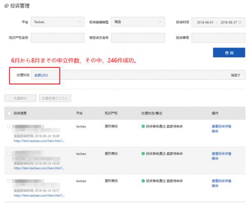 中国大手ECサイトで日本企業の知らないところで勝手に販売されている模倣品の出品状況を監視し、削除するサービスで成果をあげていますーー