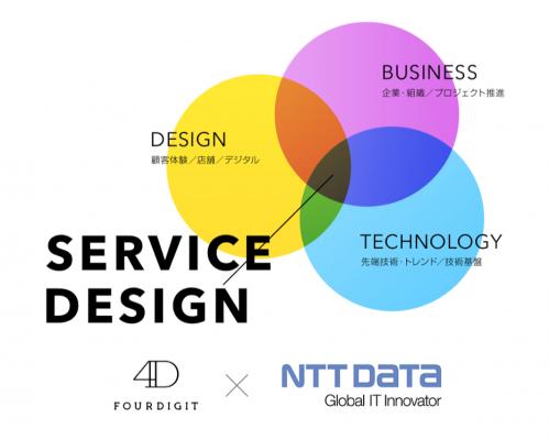 NTTデータを引受先に第三者割当増資を実施 ～企業のデジタルトランスフォーメーション実現に向けたサービスデザイン人材の強化・育成～