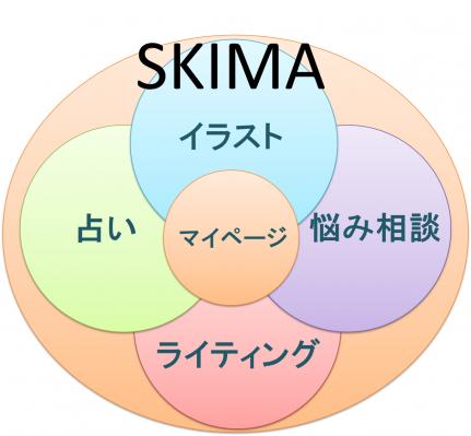 「SKIMA」文章・占い・悩み相談の個々に特化した 「スキルの総合マーケット化計画」を発表 ～イラストだけじゃないSKIMAポータル化発表～