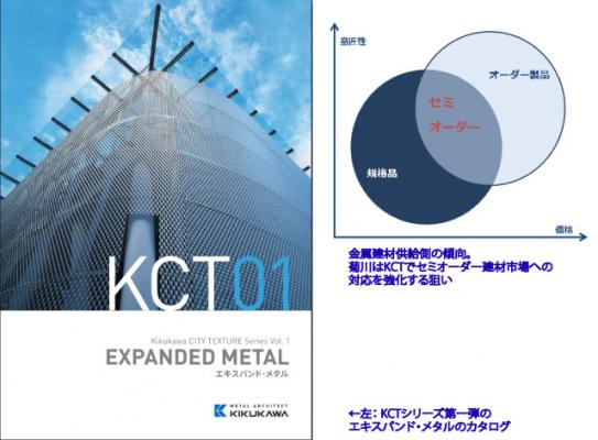 オーダー金属建材の菊川工業、 セミオーダー対応ブランド「Kikukawa City Texture／キクカワ・シティ・テクスチャー（KCT）」始動。 第一弾「エキスパンド・メタル」にて販売開始！