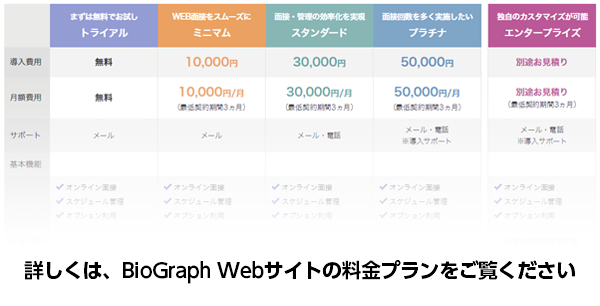 WEB面接システムBioGraph（バイオグラフ）月1万円からの新料金プランの提供を開始