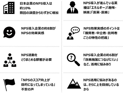 IMJ、日本企業におけるNPS（R）導入の実態把握調査の結果を発表 －約8割がNPSの効果を実感、分析内容と組織体制がカギ－