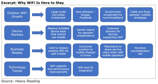 WiFiの展望に関する市場調査レポートが発刊