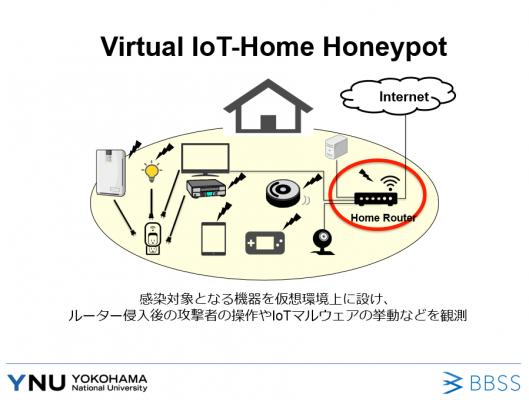 「バーチャルIoTホームハニーポット」でIoTサイバーセキュリティ脅威を観測 ～横浜国立大学とBBソフトサービスが2018年度の共同研究を開始～