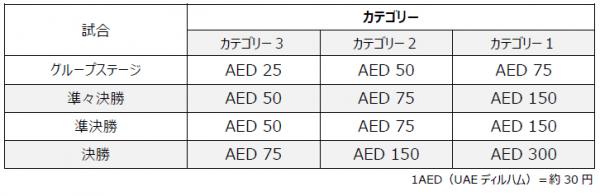 AFCアジアカップUAE2019 過去最大規模となるアジアカップの観戦チケットオンライン販売開始