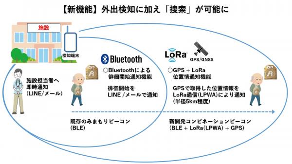 OFF Line社,　「Bluetooth + Lora + GPS」搭載のコンビネーションビーコンによる直径１０キロの長距離みまもりサービス実験に成功