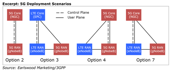 【ヘビーリーディング社調査報告】5GとLTEの基地局、リモートラジオヘッド（RRH）、宅内装置（CPE）、IoTコンポーネントの競争分析