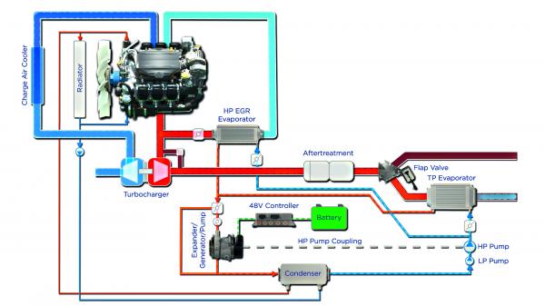ボルグワーナー、有機ランキンサイクルで廃熱を電気エネルギーに変換