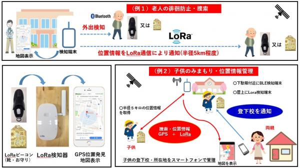 OFF Line社、LoRa・GPS・BLE搭載のLoRaビーコンによる半径５キロの「LoRaビーコンみまもり」靴型サービスを開始　（介護保険レンタル対象機器認定を取得）