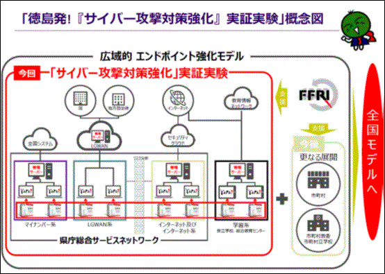 徳島県が県庁総合ネットワーク計5,200台にFFRI yaraiを導入　～「徳島発！『サイバー攻撃対策強化』実証実験」を通じ自治体環境に適したセキュリティモデルを構築～