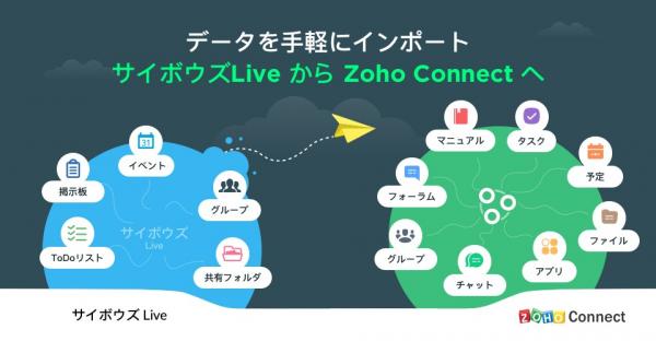 無料・無期限で使える　“クラウド型グループウェア” サイボウズLive難民200万人を救う　データも簡単に移行 世界規模のユーザーを持つ「Zoho Connect」　新機能10月24日提供開始