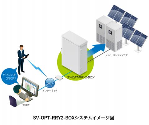 太陽光発電パワーコンディショナの運転／停止を遠隔操作。SolarView（R） パワコン遠隔操作パッケージボックス 「SV-OPT-RRY2-BOX」新発売