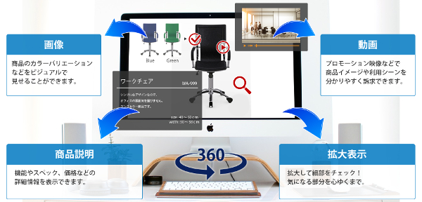 3Dコンテンツ制作ツール「Object360 for 楽天市場」を“楽天市場公式”「RMS Service Square」へ提供開始