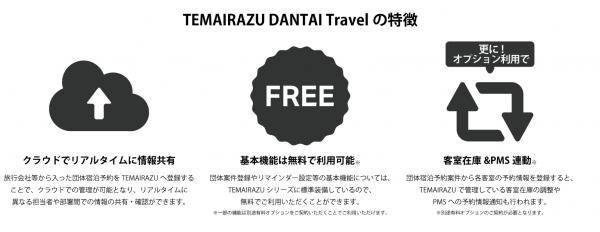 手間いらず、新機能『TEMAIRAZU DANTAI Travel』をリリース　～オプションで在庫調整も可能に～