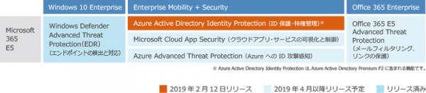 JBS、「マネージドセキュリティサービス for Azure Active Directory Identity Protection」を提供開始