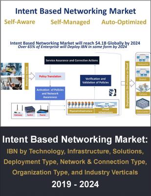 【マインドコマース調査報告】インテントベースネットワークキング市場：技術毎、インフラ毎、ネットワーク毎（WAN、MAN、LAN、PAN）、接続毎（3G、LTE、5G）、企業タイプ毎、産業毎