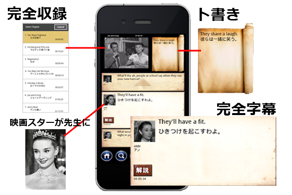 ダイハード　スクリーンプレイ　DVD セット　最強の英語学習！英会話習得の近道！ ダイハード スクリーンプレイ DVD セット 最強の英語学習