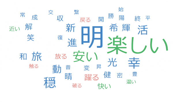 女性たちが選んだ21年の漢字は 耐 来年を願う一文字は 明 株式会社ハー ストーリィ プレスリリース配信代行サービス ドリームニュース
