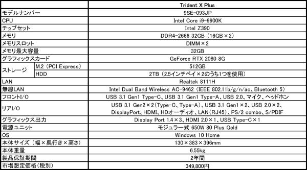MSI、Intel Core i9-9900KとNVIDIA GeForce RTX 2080搭載のGAMING