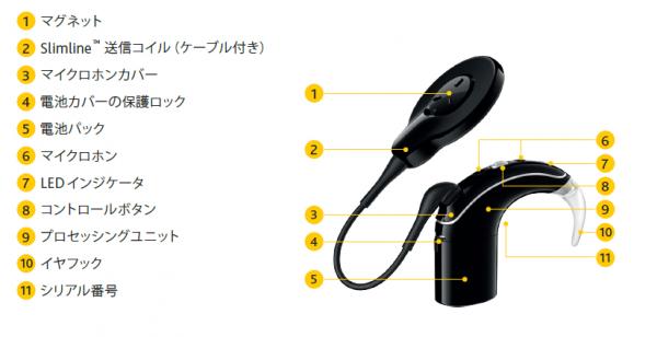 コクレア充電器N7