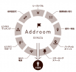 Addroomフロー図