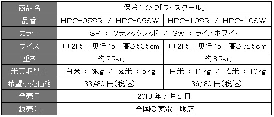 エムケー精工 ライスクール HRC-10SR 米びつ-