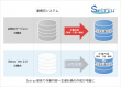 Seiryuバージョンアップによるデータベース構成の変化
