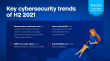 Acronis Cyberthreats Report 2022 インフォグラフィックス④