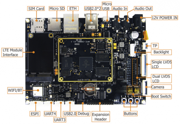IoT端末を実現させるNXPセミコンダクターズ製 i.MX 8 M Mini（ARM Cortex-A53＋統合2D/3D GPUおよび1080p VPU）搭載シングルボードコンピュータの販売を開始