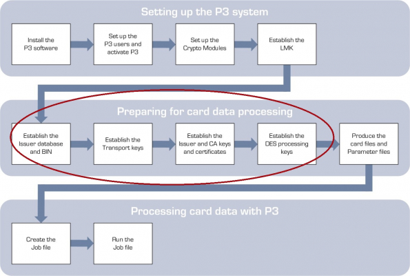 バーンズ製VISA、MasterCard、EMVなど対応バーンズ製パーソナライゼーション・テスト最新版P3（ v1.9.2）の販売開始