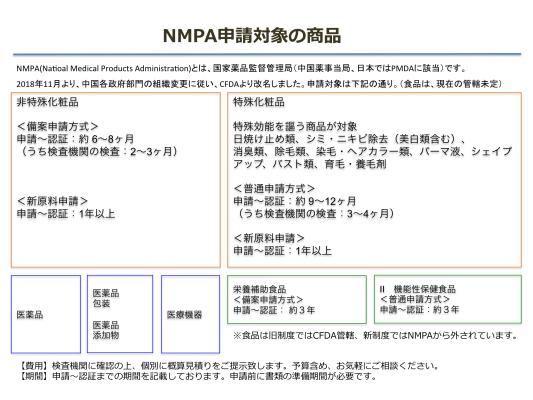 中国で化粧品の一般輸入に必須である「NMPA申請」実務セミナー ～昨年11月に制度変更された一般化粧品備案申請を中心に最新の情報を実務の現場から語ります～