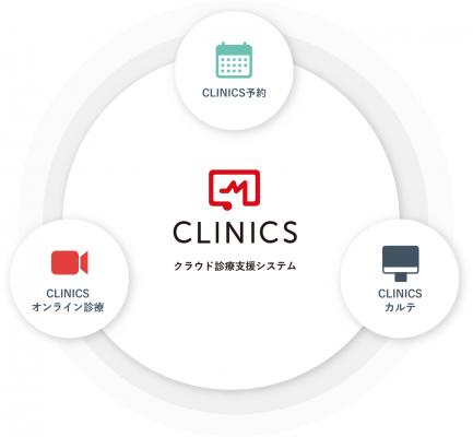 メドレー、診療所向け予約管理システム「CLINICS予約」を提供開始、「CLINICS」シリーズを「クラウド診療支援システムCLINICS」へリニューアル