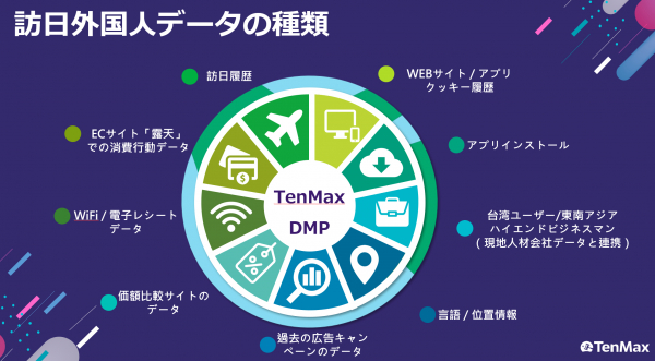 台湾No.1「TenMax DSP」を活用した訪日台湾観光客向けインバウンドサービスに、高精度な旅ナカ配信機能をリリース